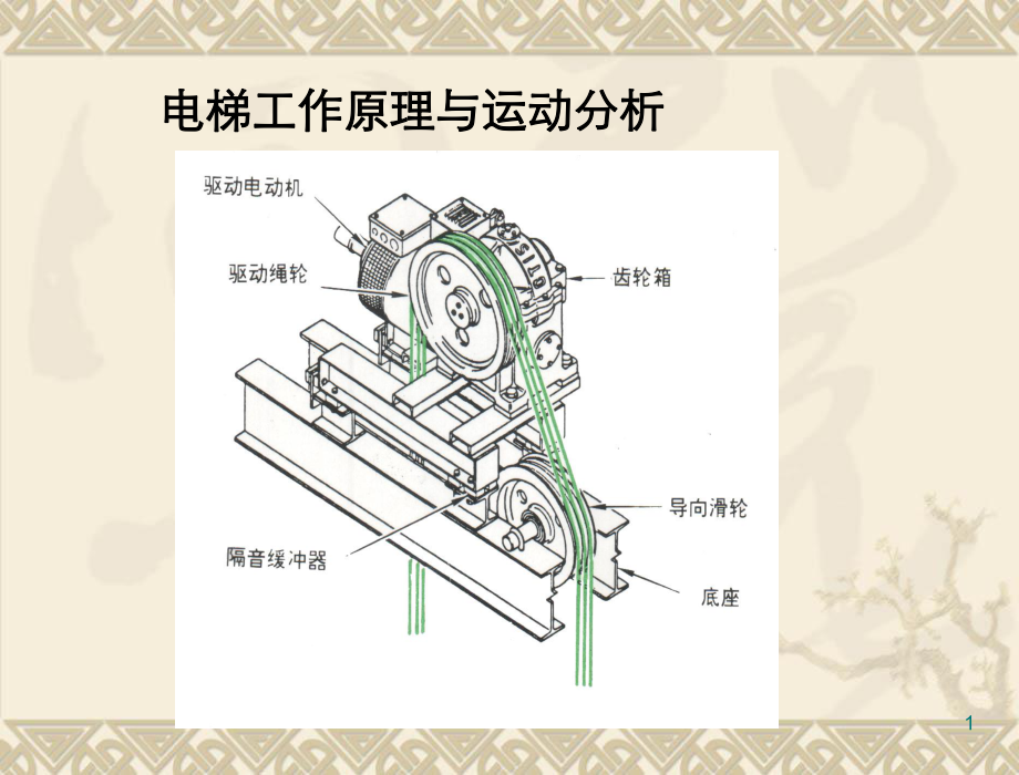 电梯工作原理与运动分析.ppt_第1页