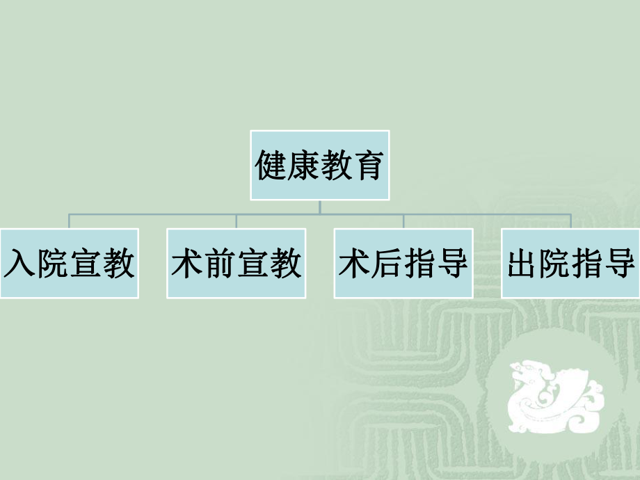 白内障患者的健康教育.ppt_第2页