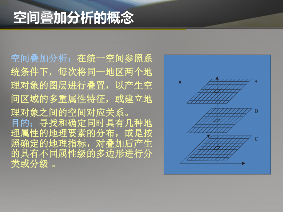 空间叠加分析(报告).ppt_第3页