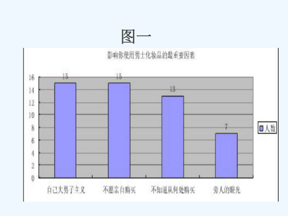 男装市场分析.ppt_第3页