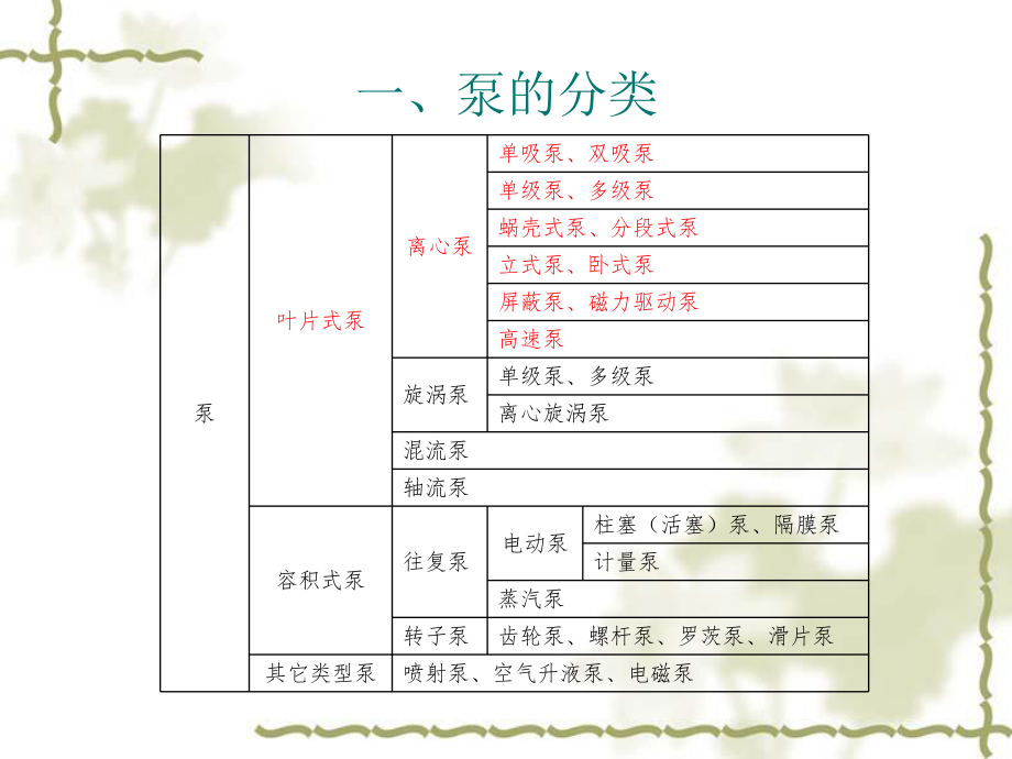 离心泵培训资料.ppt_第2页