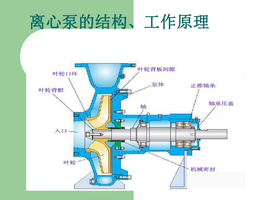 离心泵工作原理.ppt_第1页