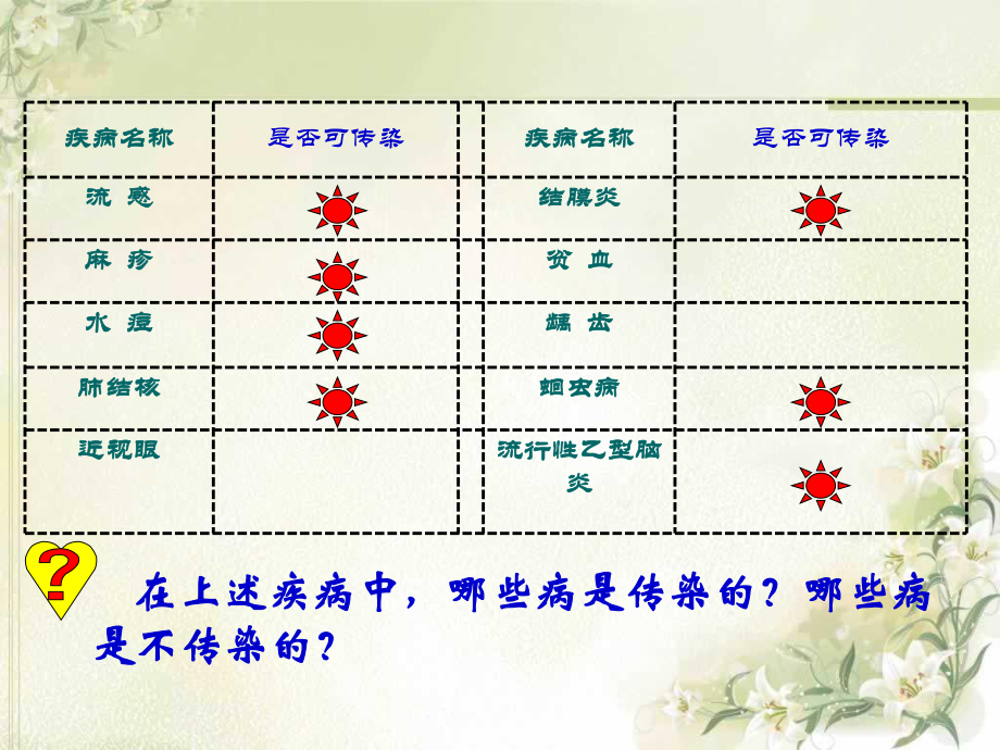 第一节传染病及其预防.ppt_第3页