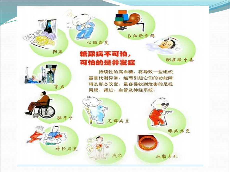 糖尿病慢性并发症.ppt_第3页