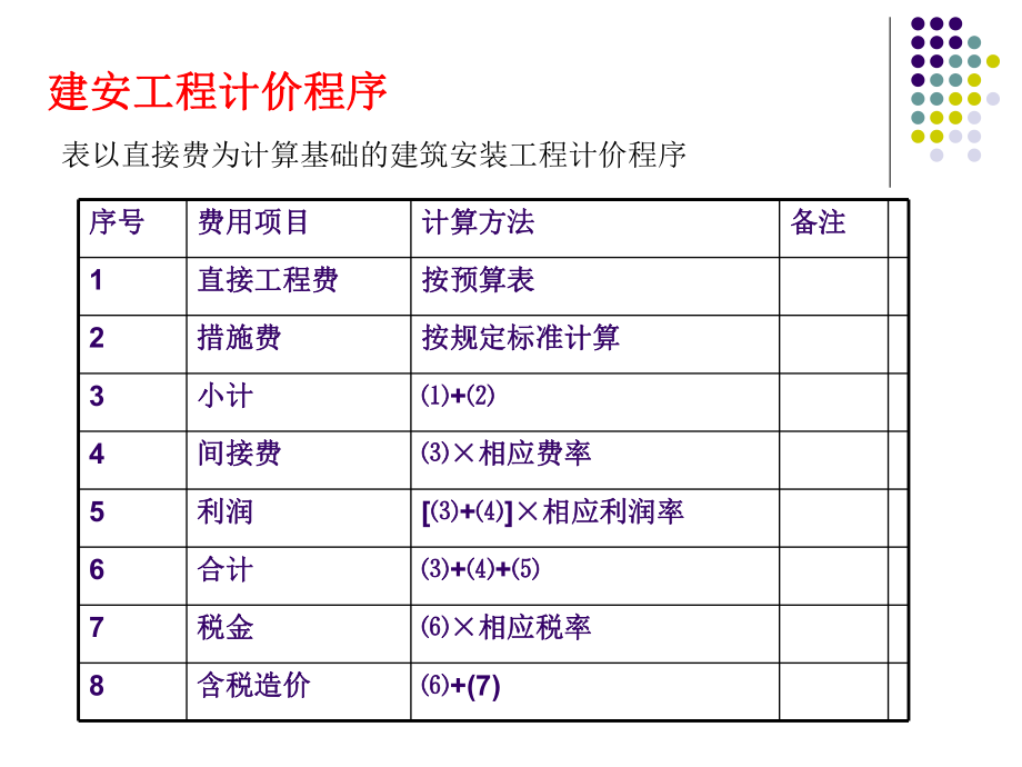 第三章：工程量清单.ppt_第2页