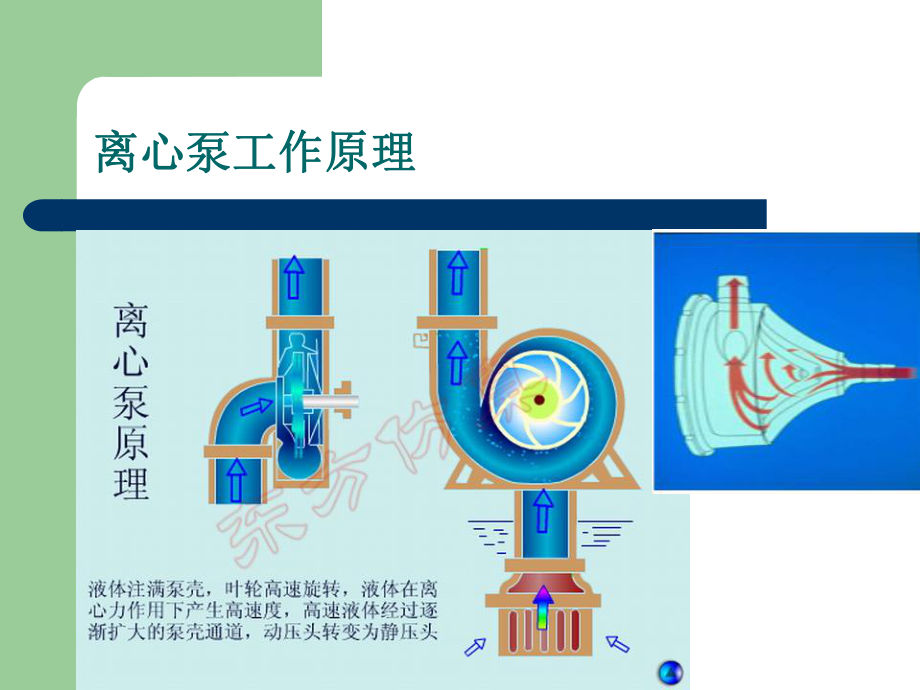 离心泵工作原理.ppt_第3页