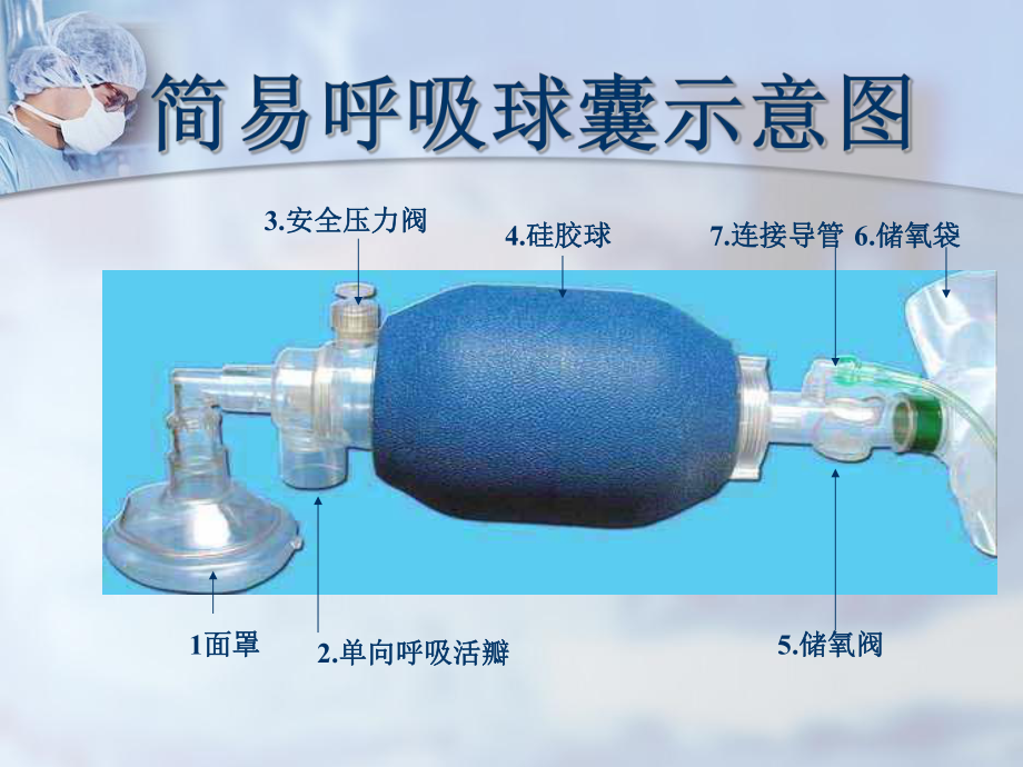 简易呼吸球囊的临床应用.ppt_第2页