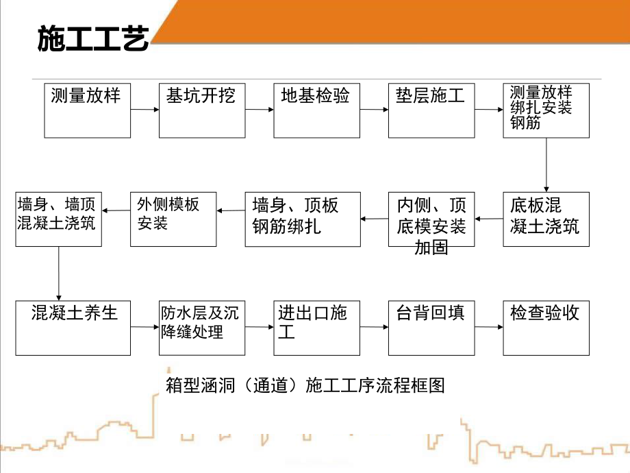 箱涵施工技术交底.ppt_第3页