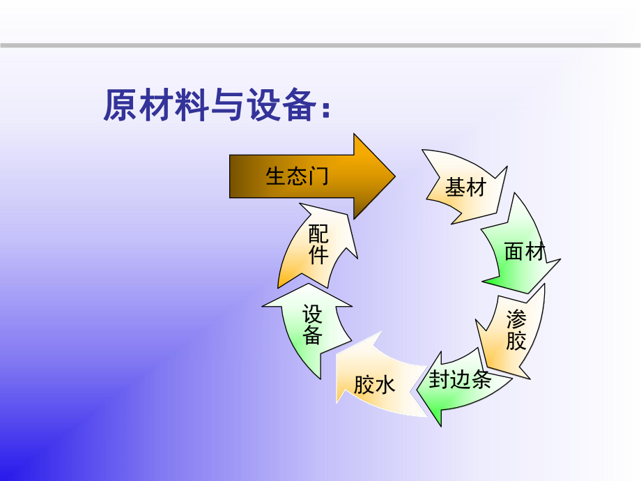 生态门培训资料.ppt_第3页