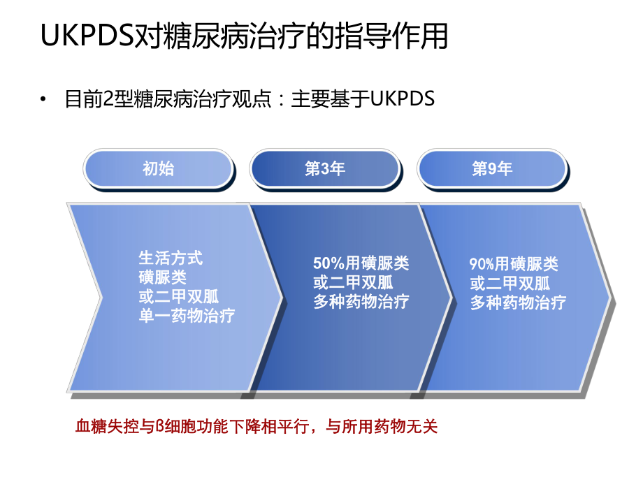 糖尿病的中医药治疗.ppt_第3页