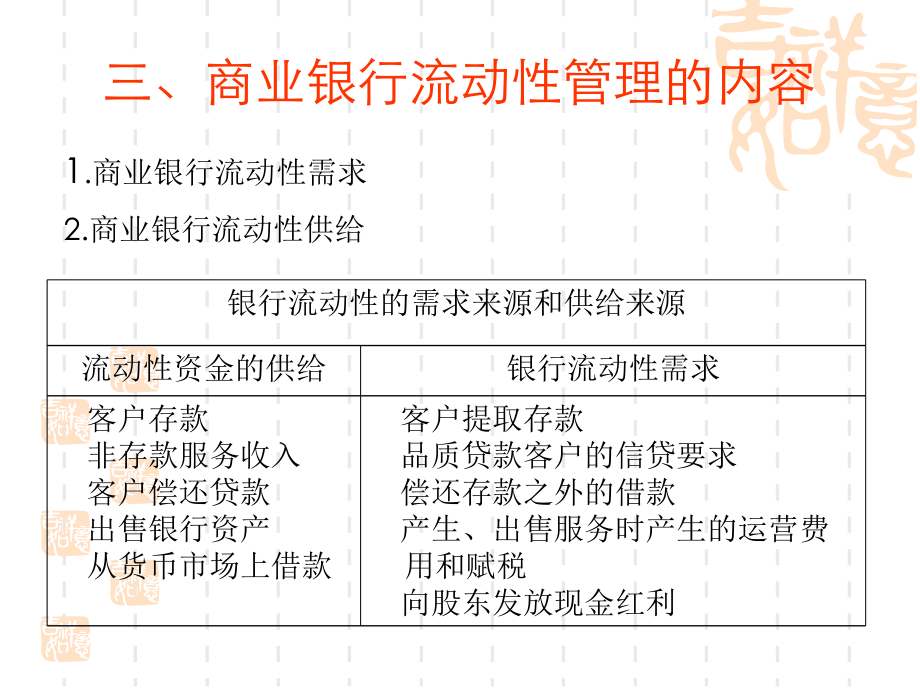 第三章——商业银行流动性管理.ppt_第3页