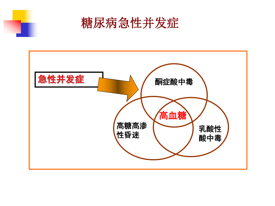 糖尿病急性并发症.ppt_第2页