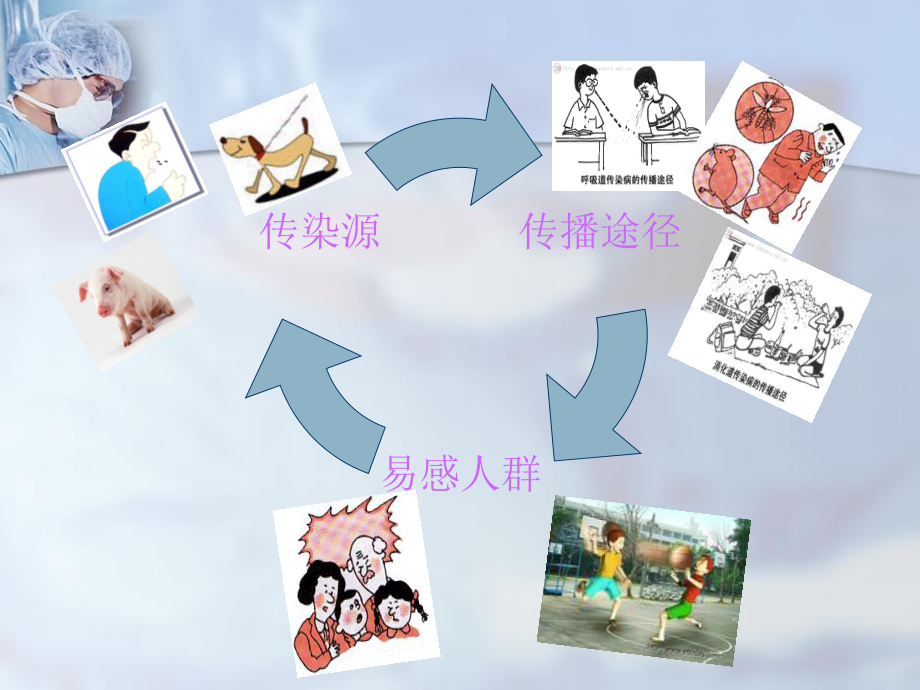 冬季常见传染病预防.ppt_第3页