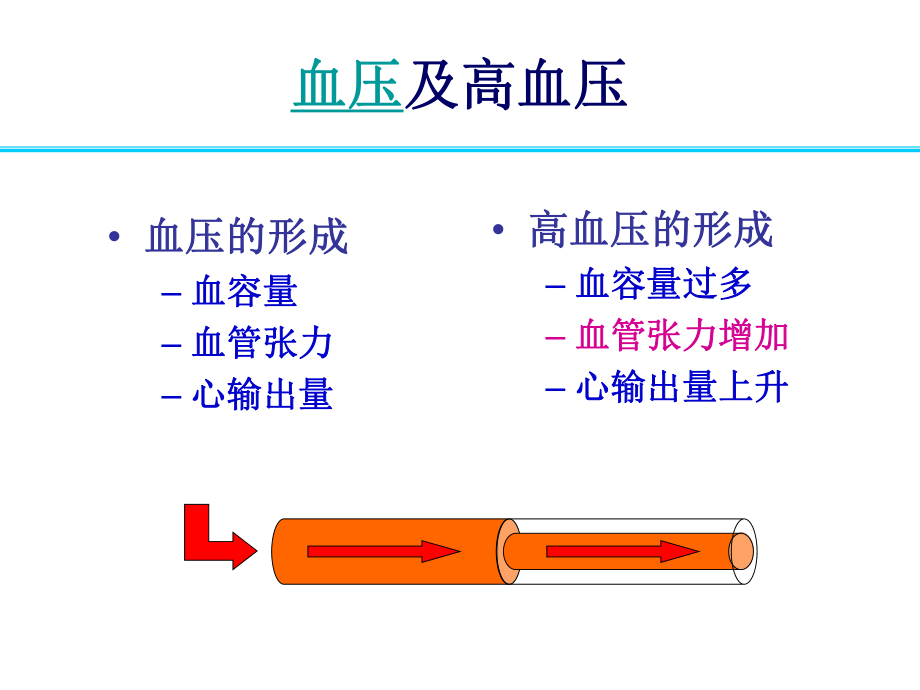 社区高血压管理规范.ppt_第3页