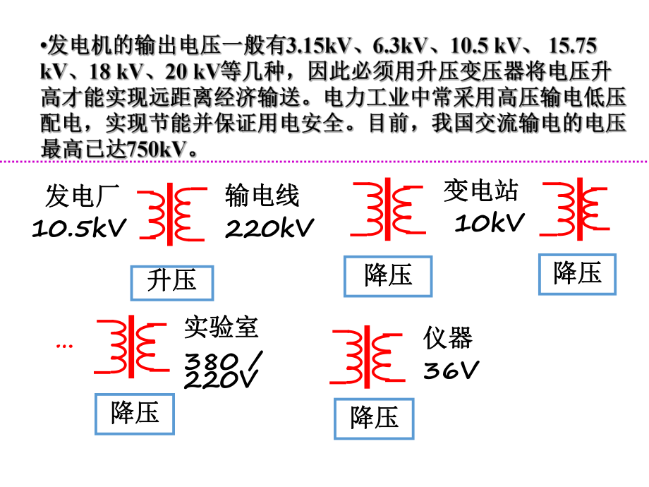 电力变压器工作原理.ppt_第3页