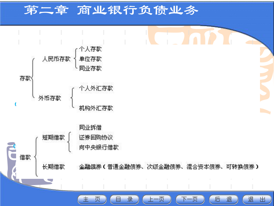 第二章商业银行的负债业务.ppt_第1页