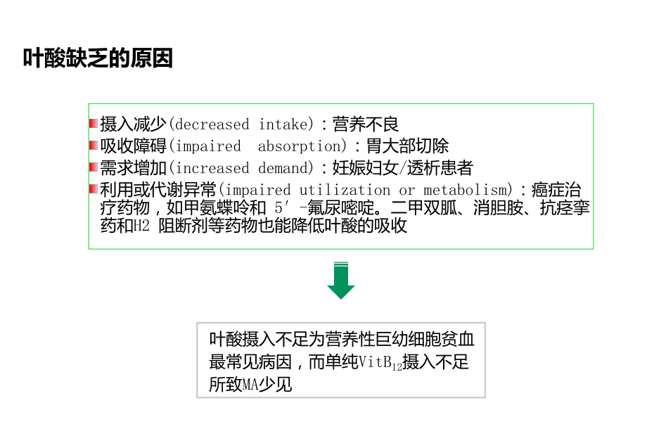 红细胞叶酸检测的临床应用.ppt_第3页