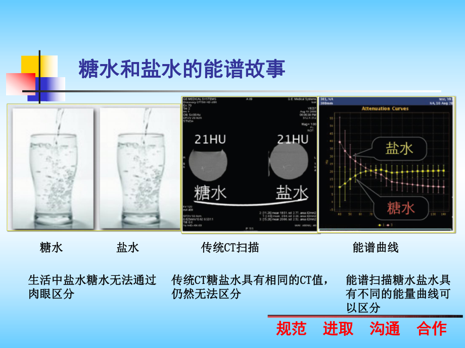 能谱成像的临床应用.ppt_第3页