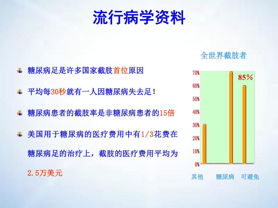 糖尿病足图片.ppt_第3页