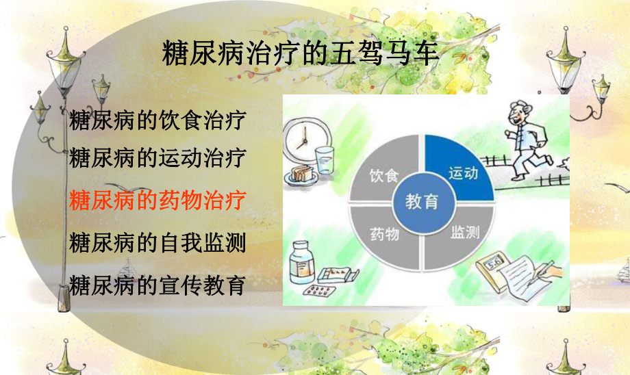 糖尿病的药物治疗.ppt_第2页