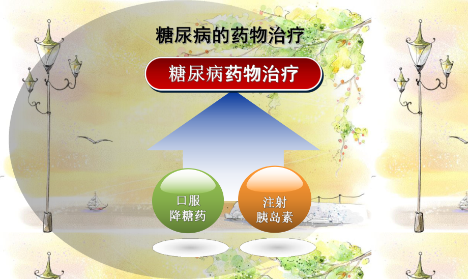 糖尿病的药物治疗.ppt_第3页