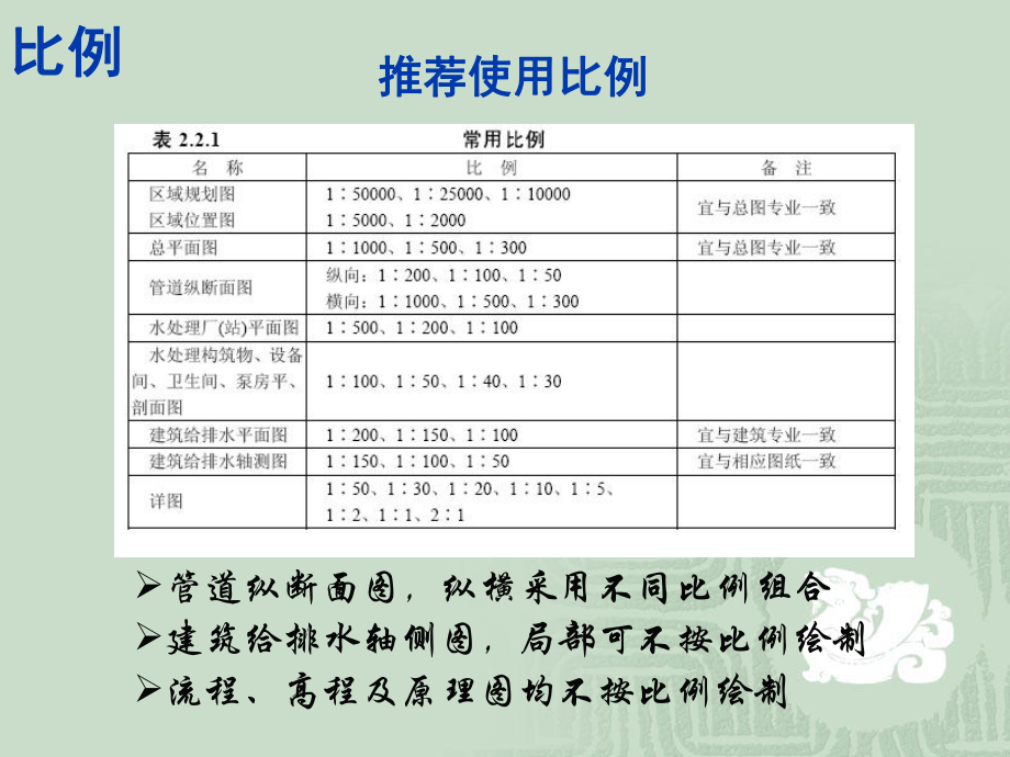 给排水制图标准.ppt_第3页