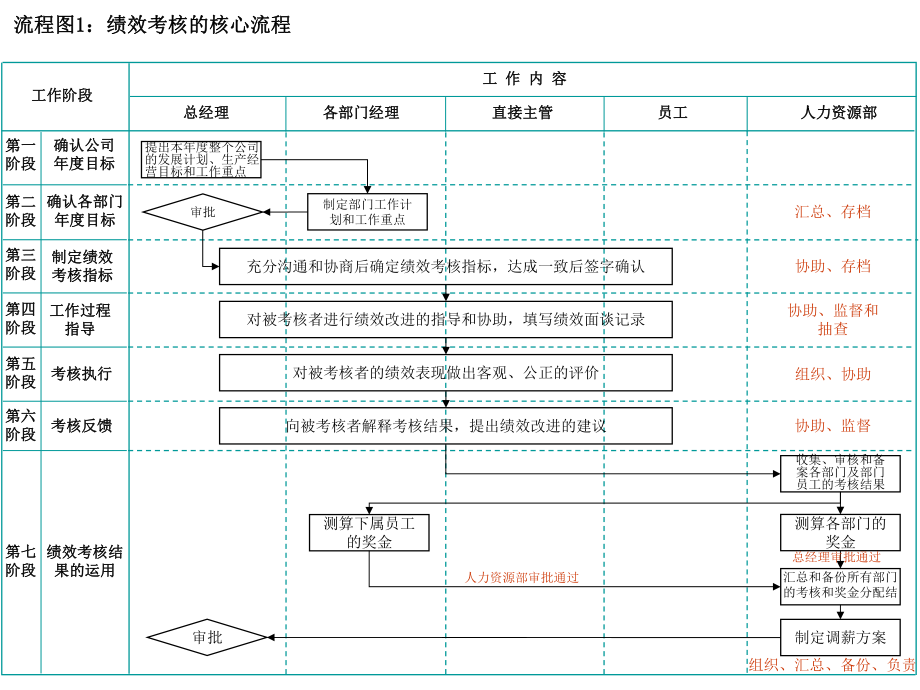 绩效流程图1215.ppt_第1页