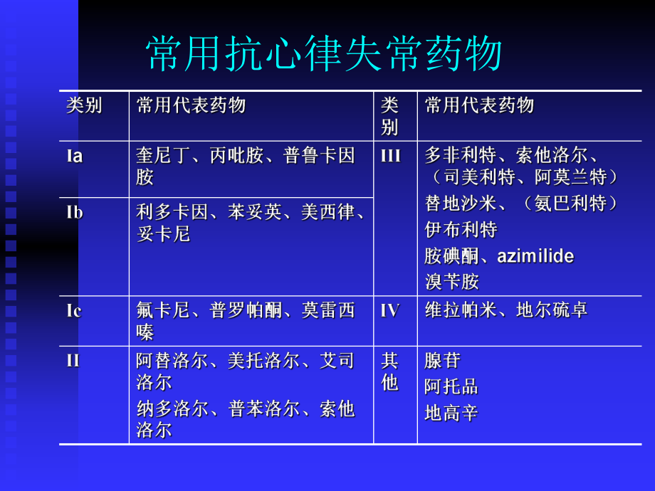 胺碘酮的临床应用...ppt_第2页