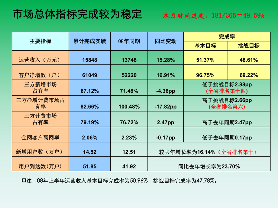 经营分析报告.ppt_第3页