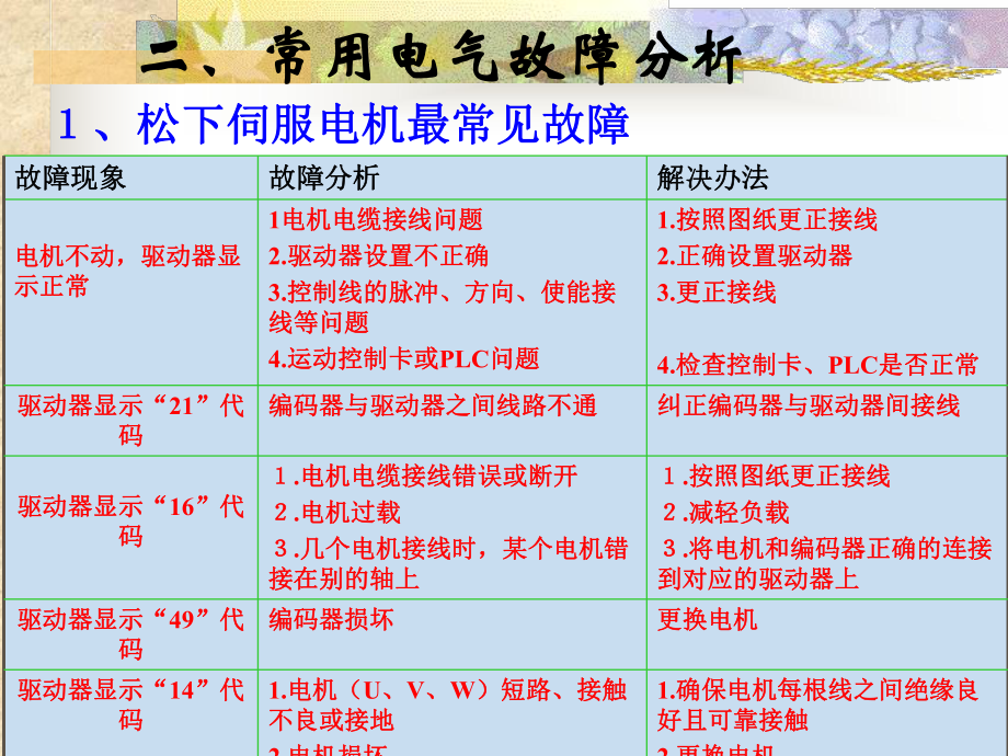 自动化设备常见故障与经验解析.ppt_第3页