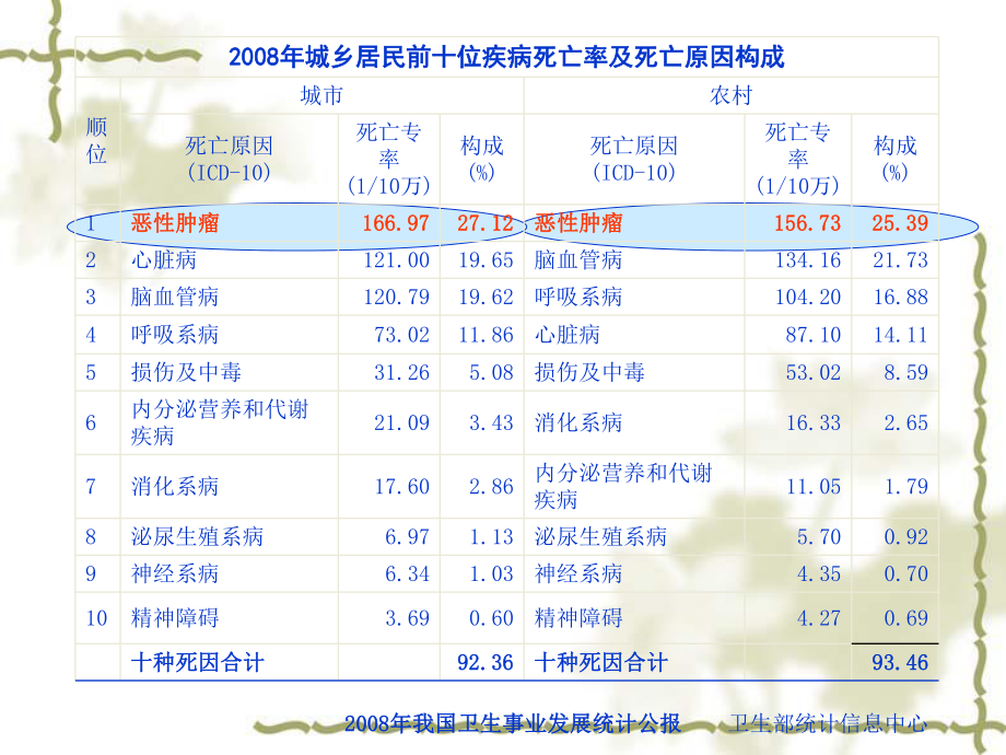 肿瘤标志物的临床应用.ppt_第3页