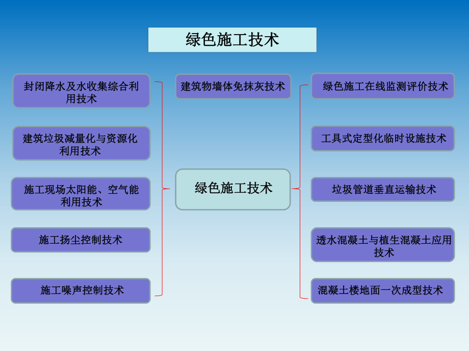 绿色施工技术.ppt_第1页