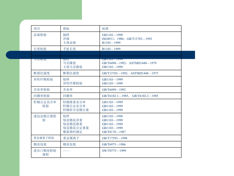 纤维质量检验..ppt_第2页