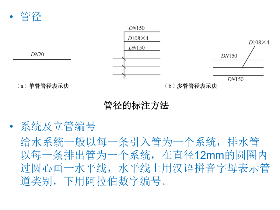 给排水施工图.ppt_第3页