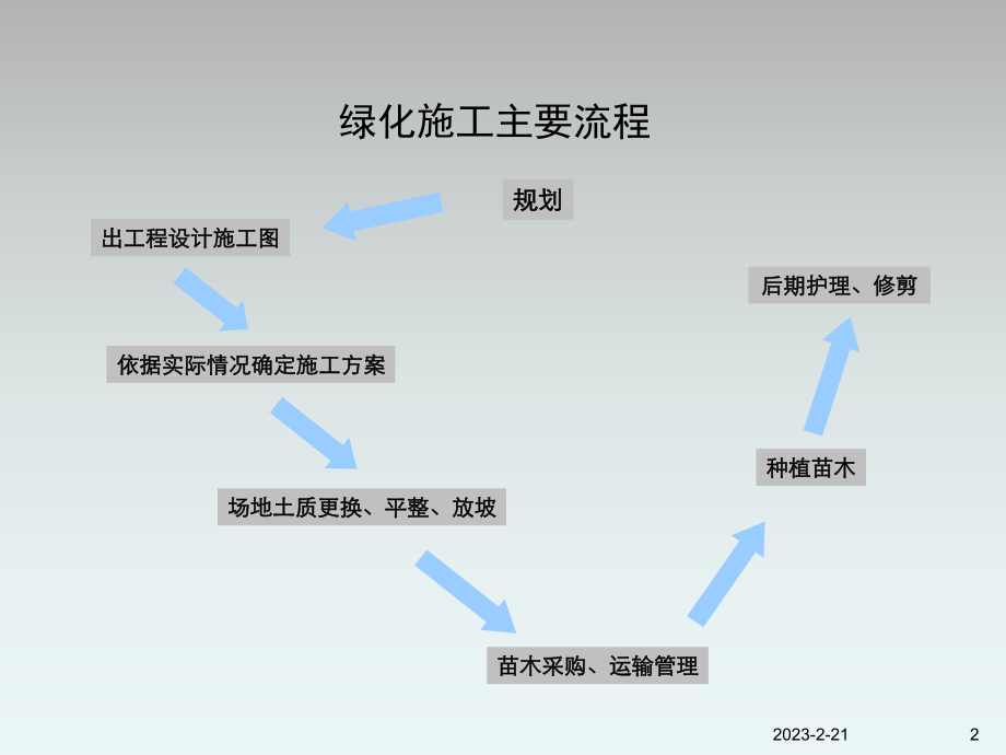 绿化施工施工工艺标准.ppt_第2页