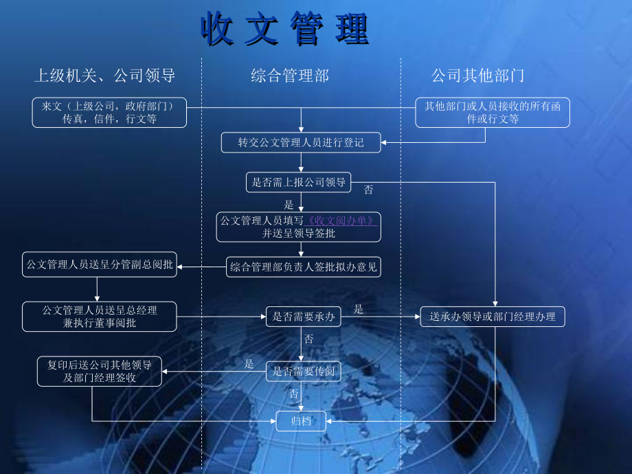 行政运营管理流程图.ppt_第3页