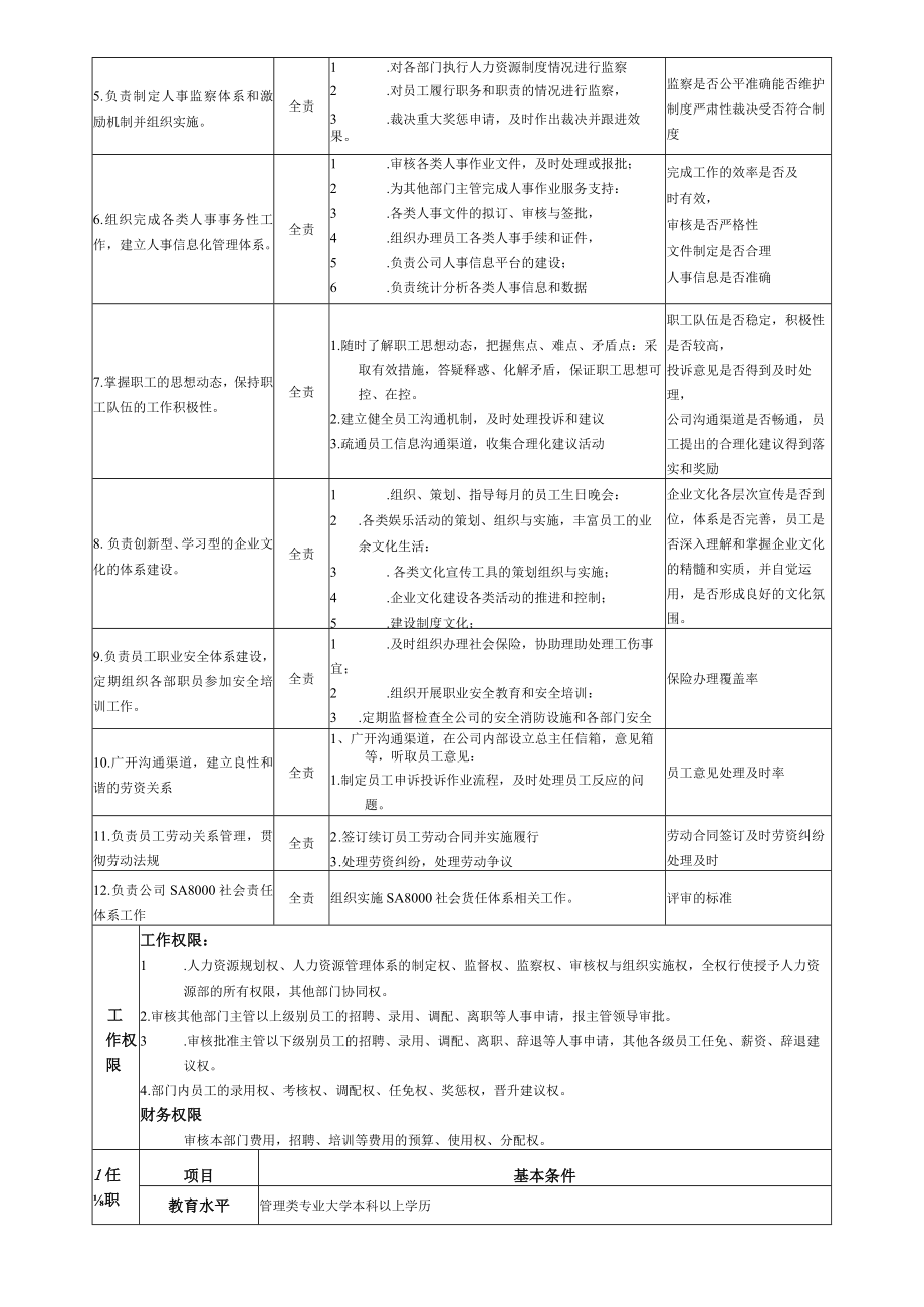 XX公司人力资源部主任岗位说明书.docx_第2页