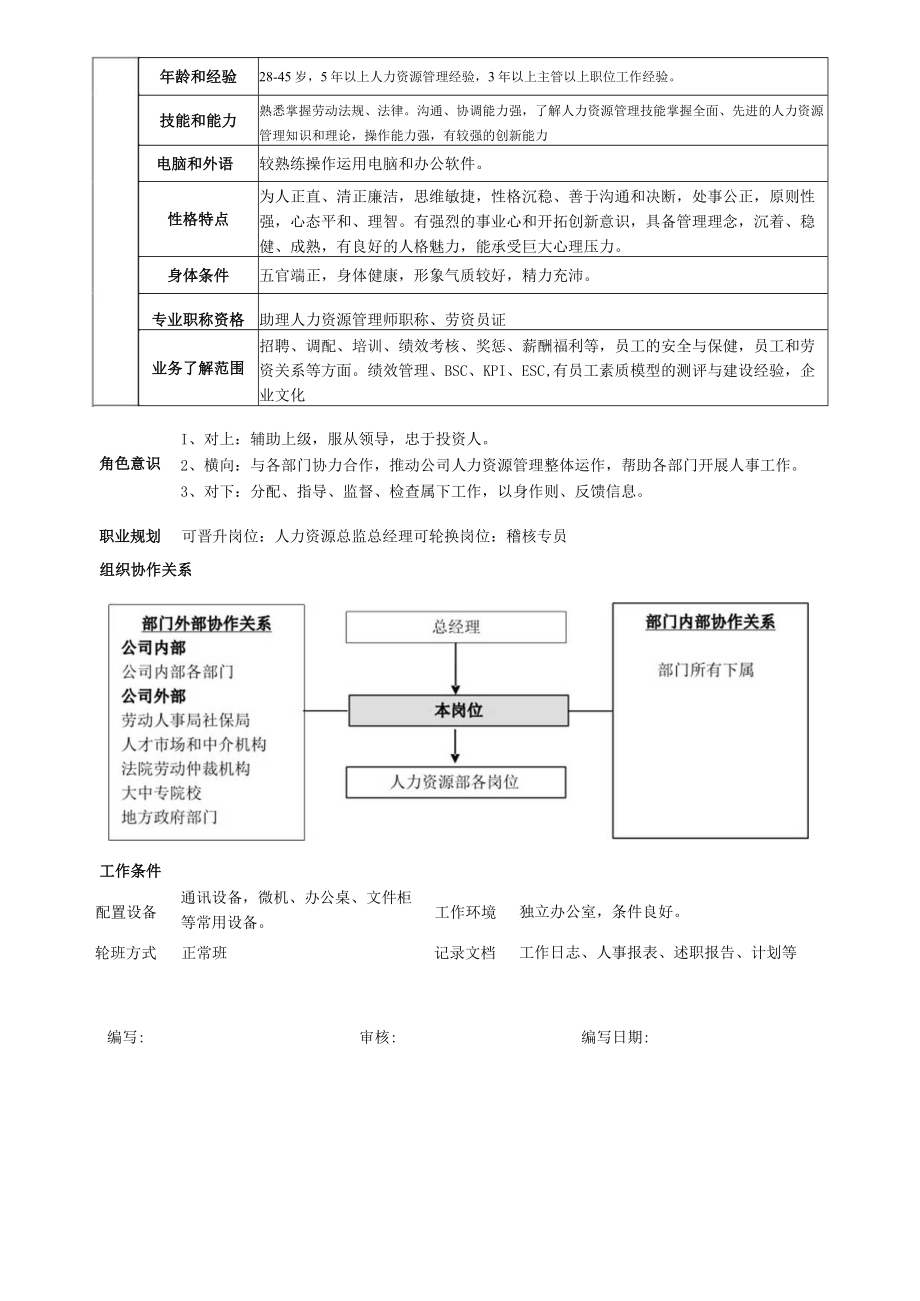 XX公司人力资源部主任岗位说明书.docx_第3页