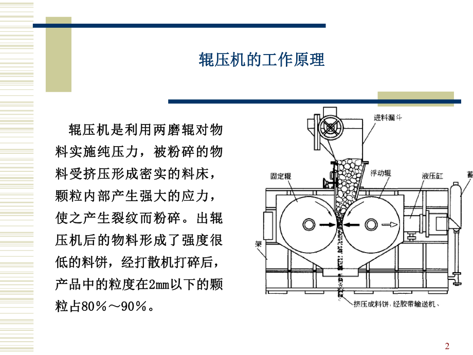 辊压机工作原理.ppt_第2页