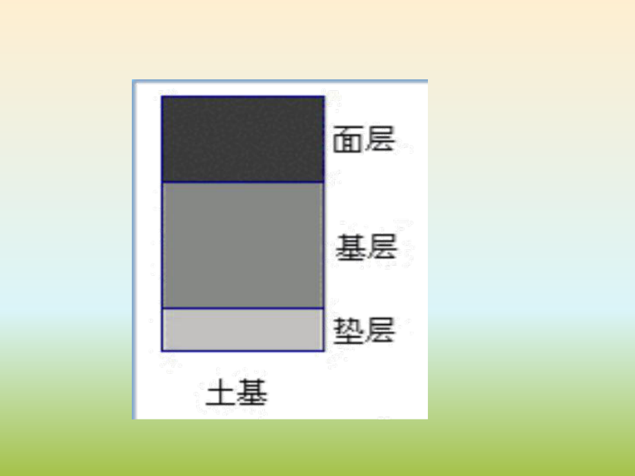 路面施工技术.ppt_第2页