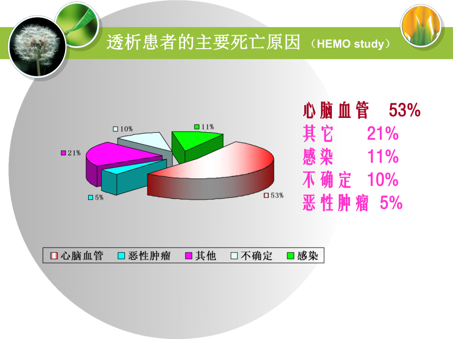 透析患者高血压治疗.ppt_第3页