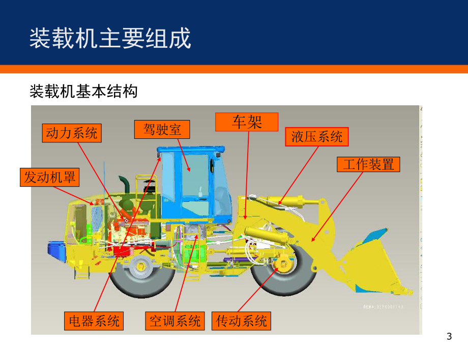 装载机工作原理.ppt_第3页