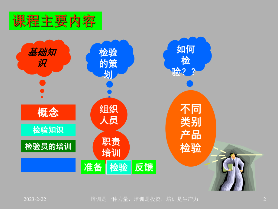 质量检验技术.ppt_第2页