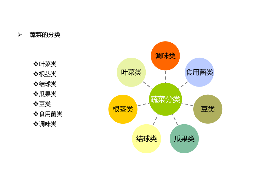 蔬菜培训资料.ppt_第3页