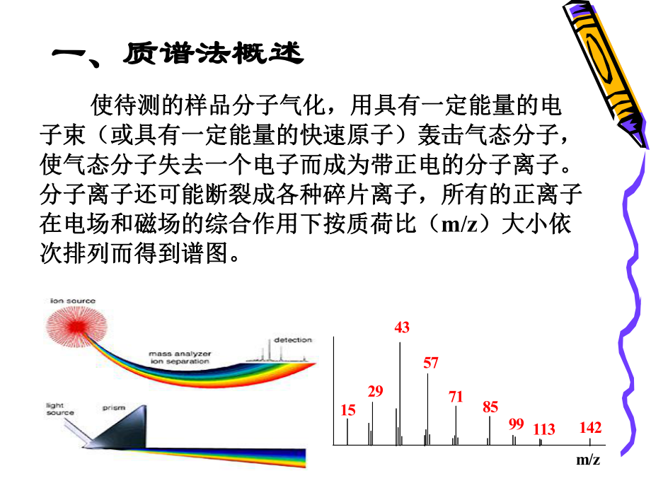 质谱仪工作原理.ppt_第3页