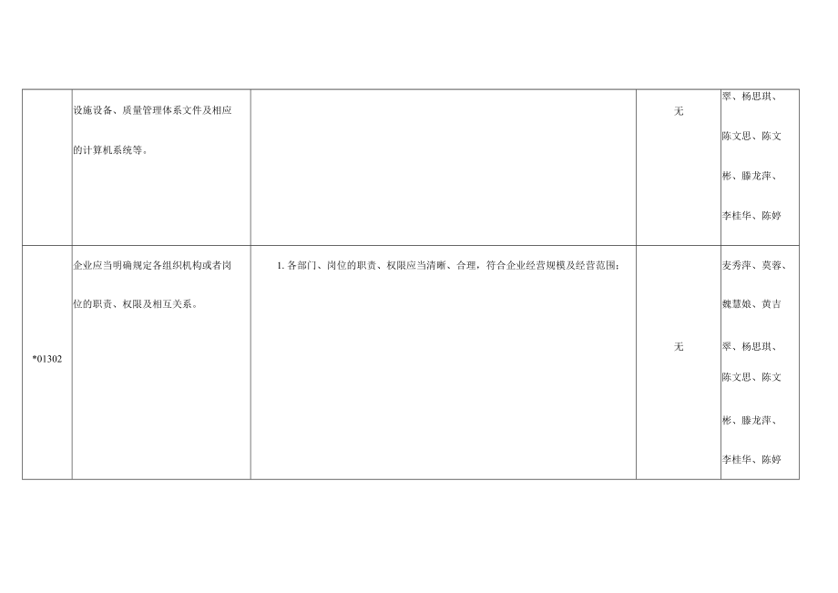 增加经营范围专项内审.docx_第3页