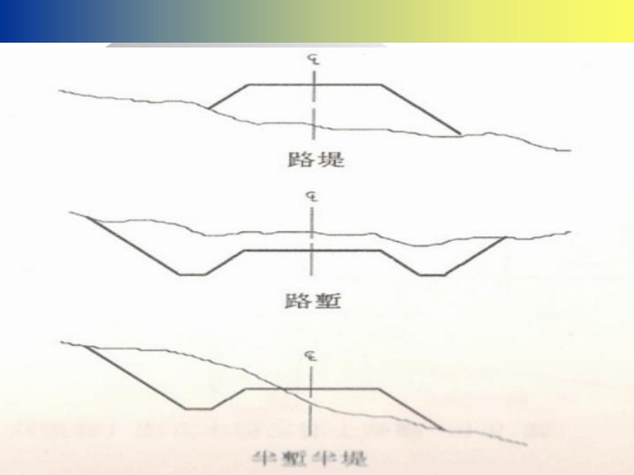 路基土石方量的计算..ppt_第3页