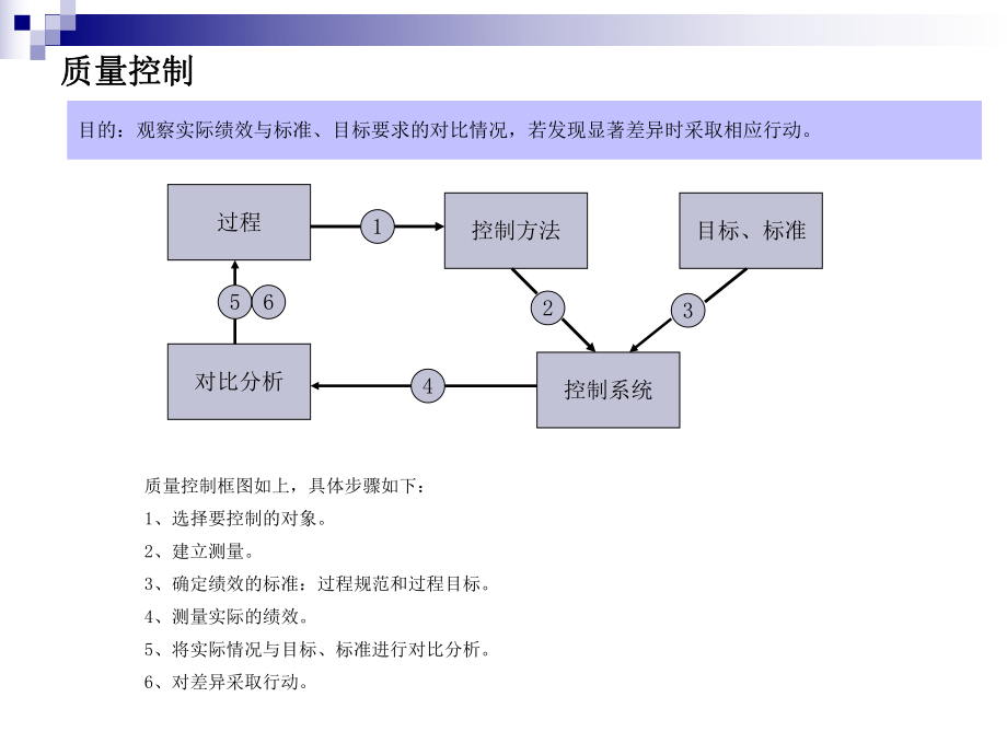 质量控制与缺陷预防.ppt_第3页