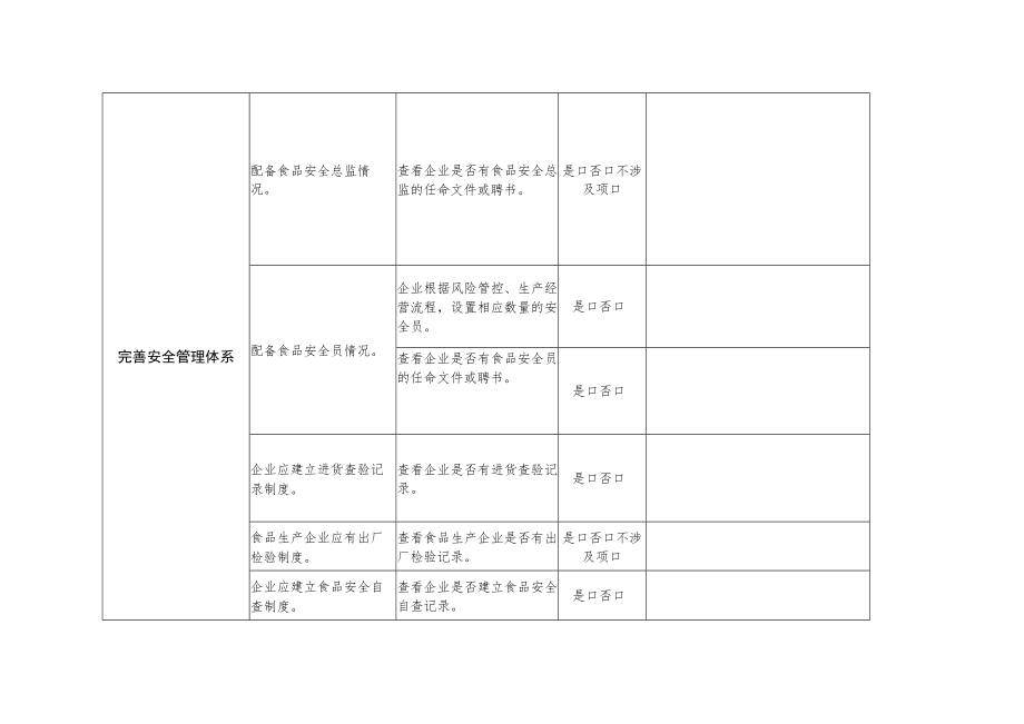 食品生产经营企业督导检查清单.docx_第2页