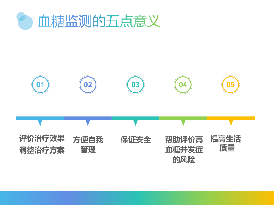 血糖监测健康教育.ppt_第3页